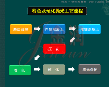 金潤混凝土地坪壓模技術(shù)