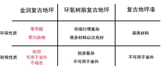 復(fù)古對比
